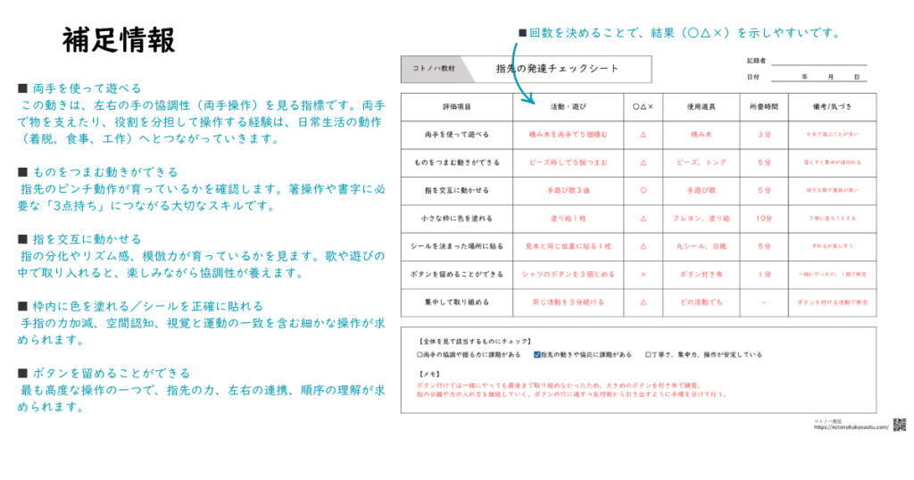 指先の発達チェックシート
■観察時の観察ポイント
チェックシートを記入する際、以下の点に着目することで、より深い見取りが可能になります。
・利き手の使い方に偏りがあるか
・両手の動きが左右で役割分担されているか
・見本と同じ位置に貼ったり、色を塗ったりできるか（視覚と動作の一致）
・一つ一つの動作を丁寧に行っているか、雑になっていないか
・集中が切れるタイミングや、声かけへの反応